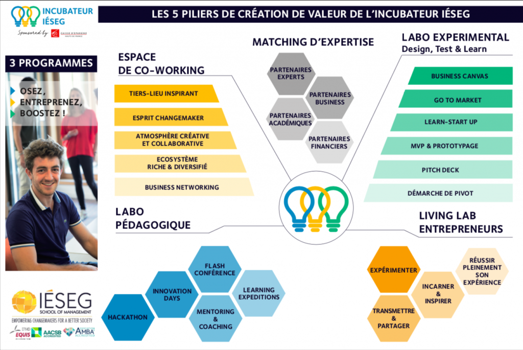 Les 5 piliers de création de valeur